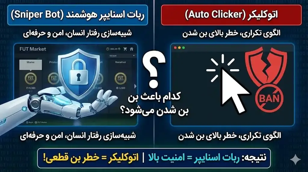مقایسه ربات اسنایپر با اتوکلیکر (Auto Clicker)؛ کدام باعث بن شدن می شود؟