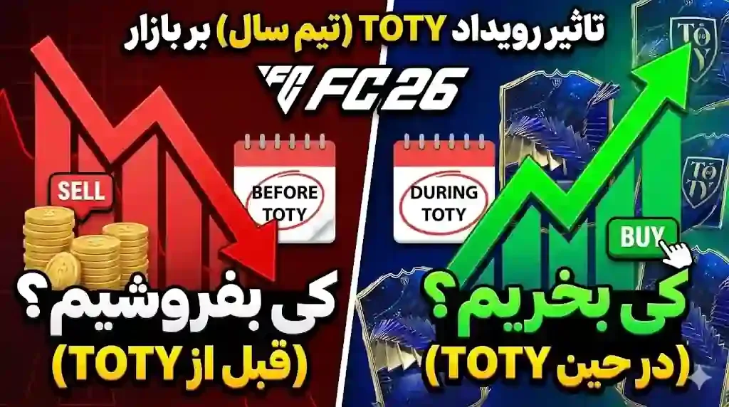 زمان ریزش بازار TOTY