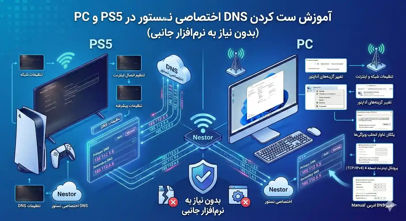 آموزش تنظیم دی ان اس