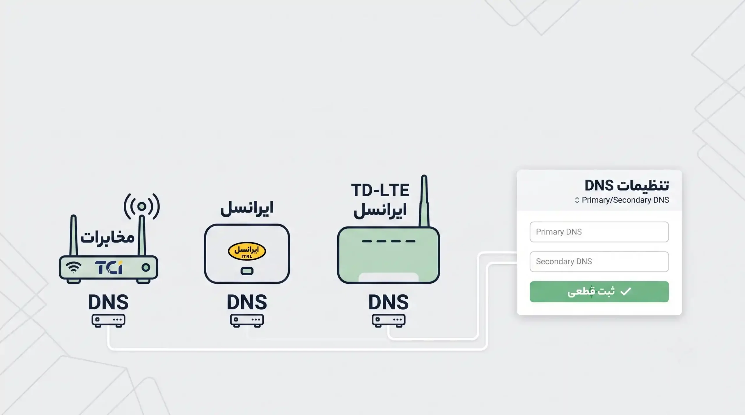 آموزش قطعی تنظیم DNS روی مودم (مخابرات، ایرانسل و TD-LTE)